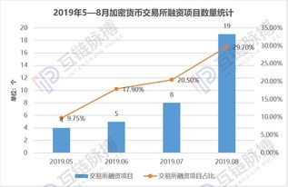 加密货币交易数量统计,市场热度持续升温