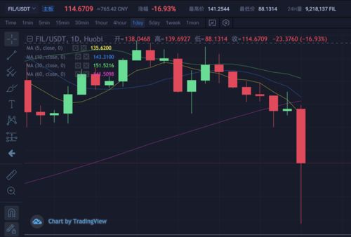 加密货币目前状态,挑战与机遇并存
