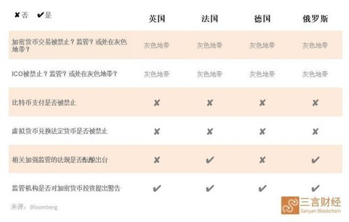 加密货币行业新政策出台,行业变革与监管挑战并行