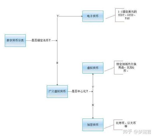 加密货币技术原理,区块链技术原理与未来展望