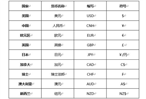 加密货币符号备注英文版,Exploring the World of Crypt