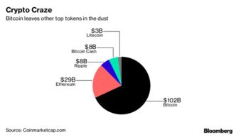 加密货币排行和单价,排行与单价解析