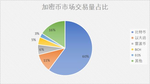 加密货币二级交易市场,交易机制、平台解析与投资攻略