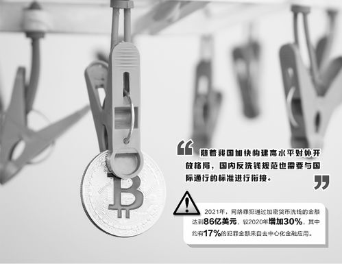 加密货币反洗钱技巧,全方位解析与实施指南