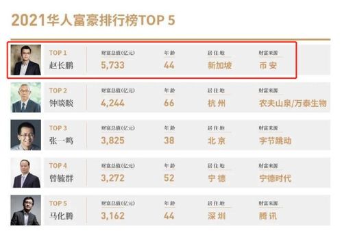 李笑来抛售以太坊,揭秘币圈大佬的投资抉择与市场风向