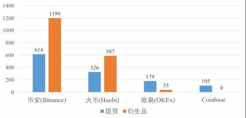 加密货币没有交易量吗,交易量缺失之谜