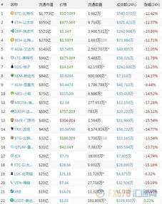 加密货币跌跌不休为什么,揭秘加密货币市场跌跌不休的多重因素与影响