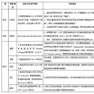 加密货币的交易税是多少,税率、计算方法及各国政策解析