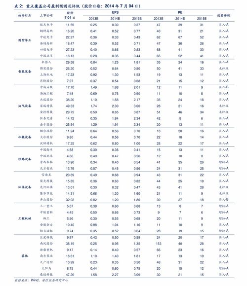 今天以太坊最新价格走势,今日走势解析