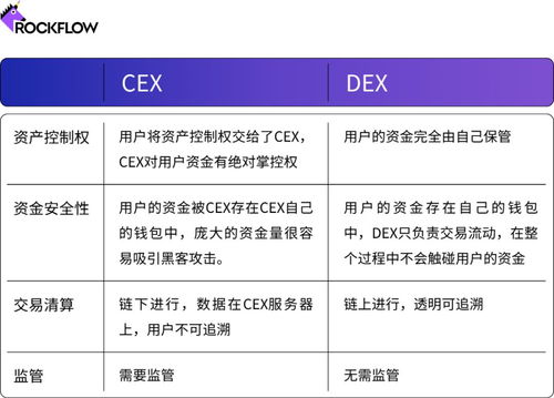 加密货币的交易模式,揭秘数字货币的流通与安全机制
