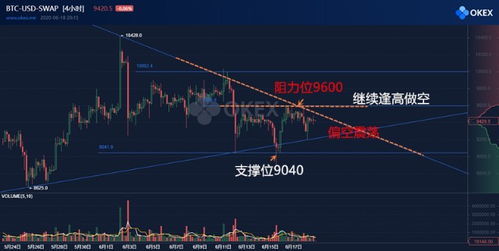 加密货币的涨跌原理是,多维度因素解析