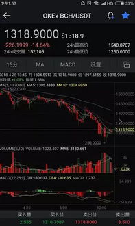 加密数字货币最新行情,多币种齐涨引发全球关注