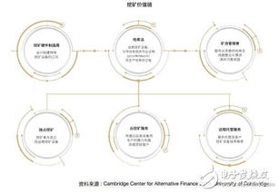 加密货币挖矿机项目,技术原理、分类与市场应用解析