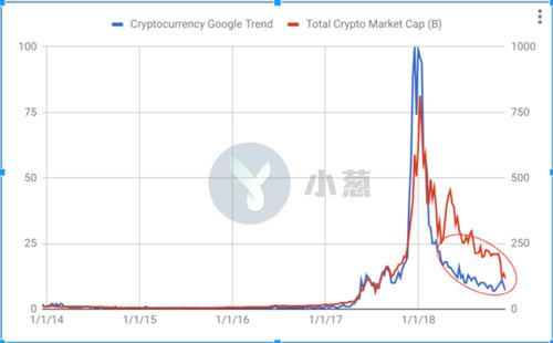 加密货币趋势排行榜图,解码市场动态与未来潜力