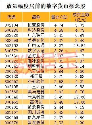 加密货币概念股排名榜单,盘点市场领涨龙头股