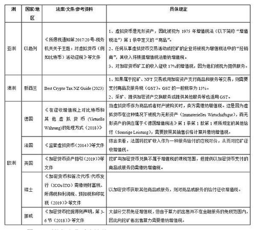 加密货币入门知识点大全,全方位解析数字货币世界