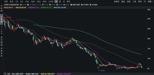 加密货币股票怎么买入的,轻松入门买入指南