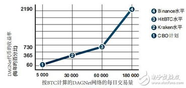 加密货币原理讲解图视频,区块链技术原理深度解析