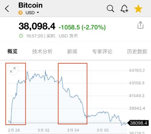 加密货币战争全集视频,数字货币的崛起与全球金融格局的变革