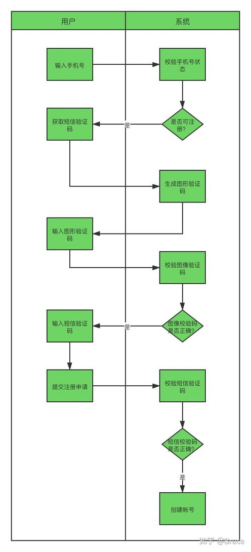 加密货币平台清退流程图,合规监管下的行业变革