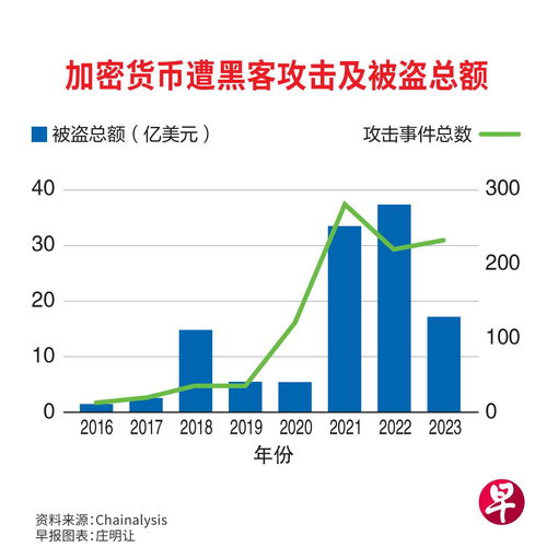 加密货币抢劫案判决,犯罪手法揭秘与法律惩处案例分析