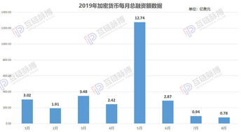 加密货币融资额度是多少,市场活力与投资趋势解析
