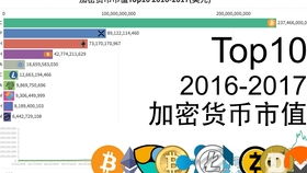 加密货币最高价多少位,揭秘各币种历史最高价纪录