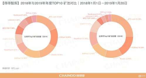 加密货币话语话术分析,守护财富
