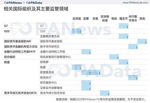 加密货币负责人证词,Libra项目目标、生态与监管考量