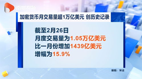 加密货币交易账户冻结,原因、影响及应对策略解析