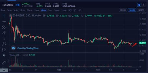 加密货币的上涨趋势会持续嘛,持续还是转折点？