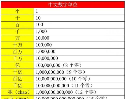 加密货币复利计算方法,投资收益最大化策略解析