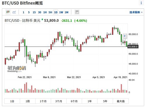 加密货币交易所权力,行业变革与合规探索