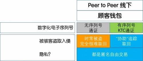 加密货币的证书,构建数字资产所有权的区块链桥梁