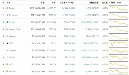 加密数字货币税率,加密货币税率全球动态与政策解读
