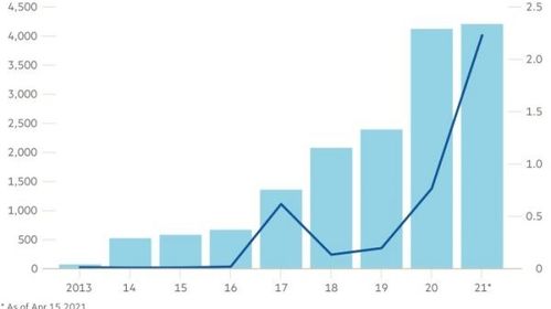 看加密货币的趋势照片,2024年关键发展解析