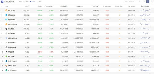 加密货币价格图表最新,图表揭示牛市进展与未来趋势