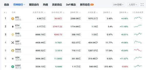 加密货币价值计算,揭秘市值、价格与流通量的内在联系