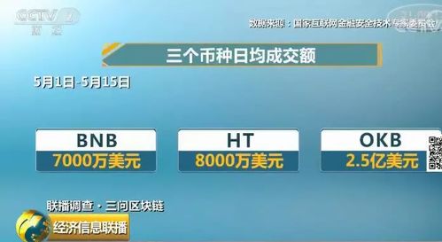 加密货币交易所行业洗牌,重塑格局与挑战并存