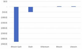 加密货币的收入,揭秘收益来源与投资策略