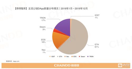 加密货币市场评测,2023-2024年市场动态与未来展望