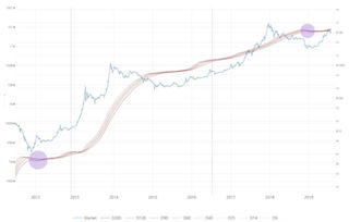 加密货币技术指标有哪些,核心技术指标深度解析