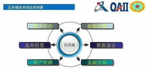 加密货币应用范围有哪些,从金融到日常生活的变革之旅