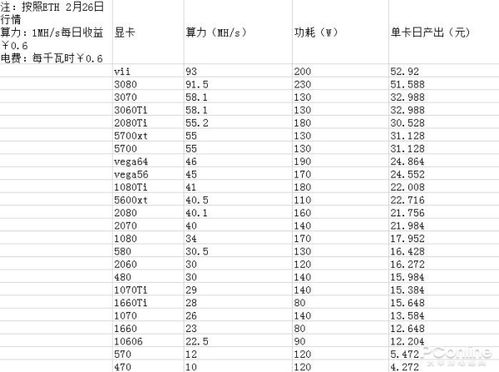 今日以太坊1m算力等于多少钱,以太坊1M算力价值概览