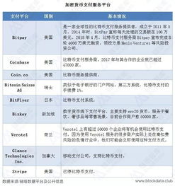 加密货币三种交易方式是,币币、杠杆与合约交易方式深度剖析