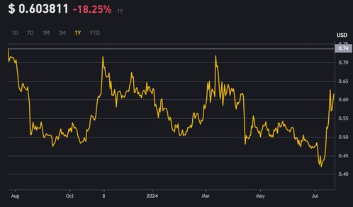 加密货币技术指标分析,加密货币交易中的关键技术指标解析