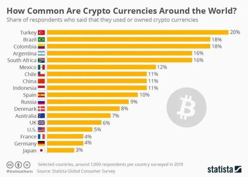 加密货币主要交易国家,全球主要交易国家的概览