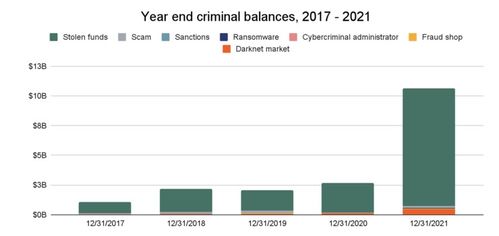 加密货币节点分析图表格,揭示比特币与以太坊全球布局概览